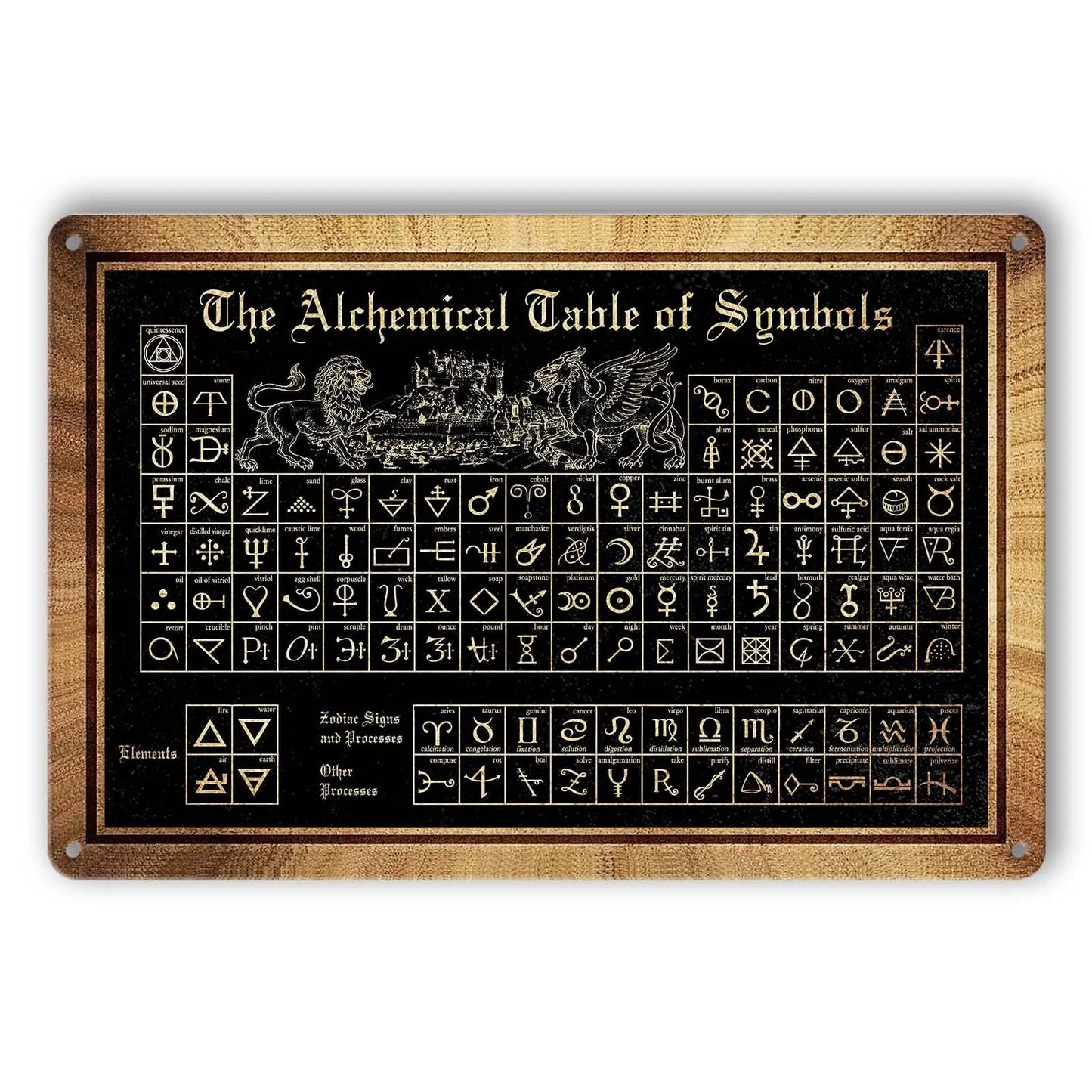 The Alchemist Poster Tin Sign The Alchemical Table Of Symbols Metal Sign Poster Gothic Witch Wall Decor Astrology Poster
